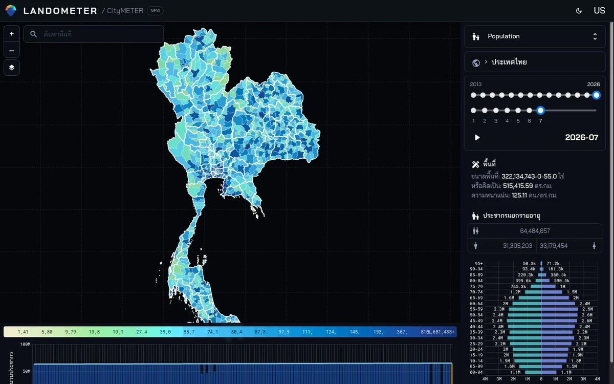 ประชากรตามอายุและเพศ example